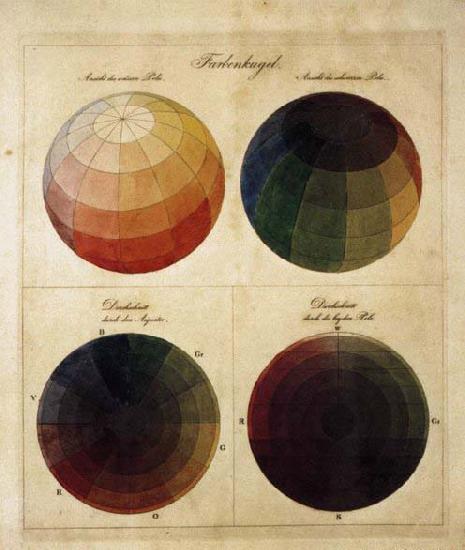 Philipp Otto Runge Colour Spheres oil painting image